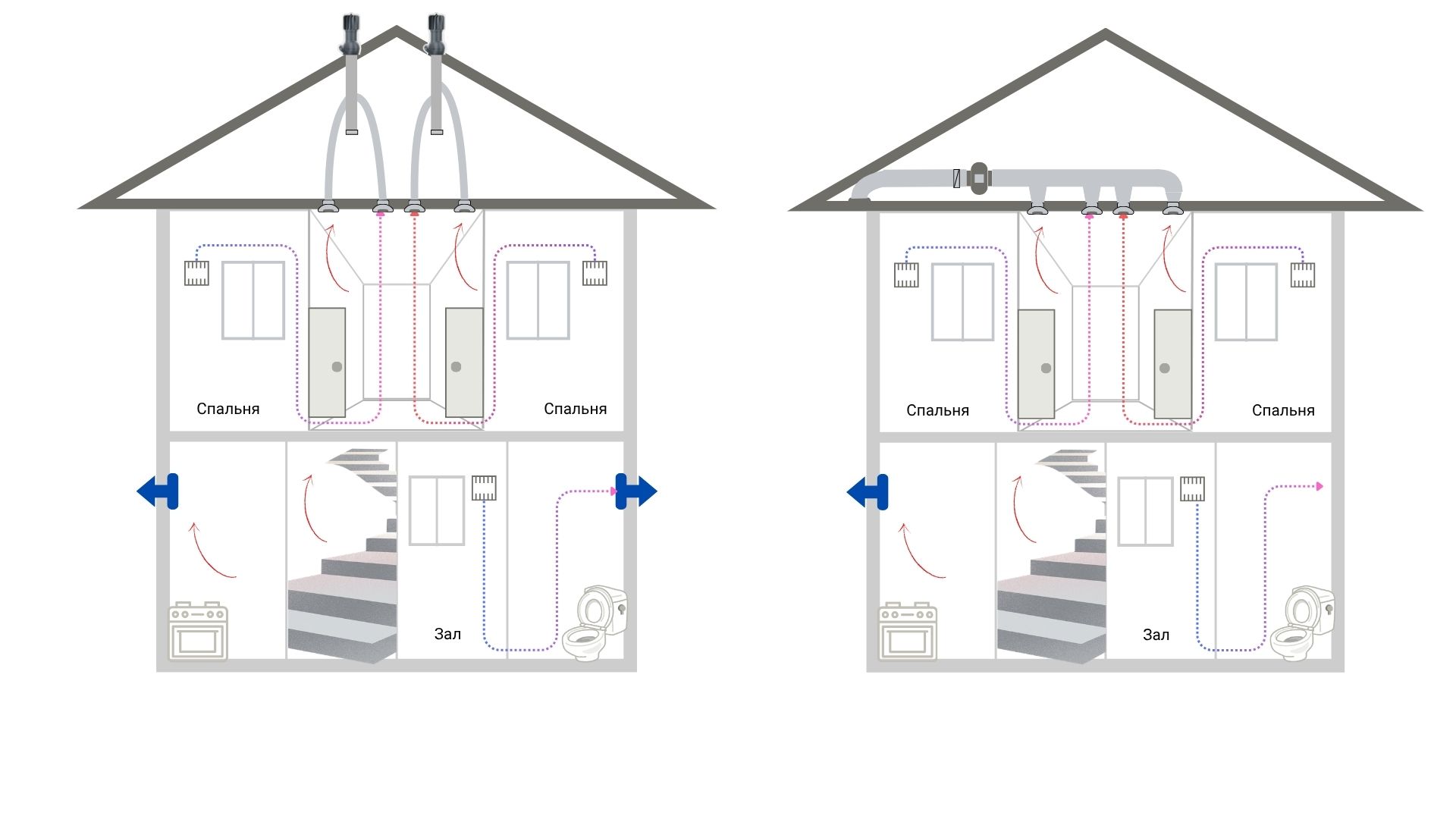 Вентиляционные решения для частного дома